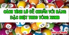 Bảng đặc biệt theo tổng – Tính lô đề chuẩn với bảng đặc biệt XSMB theo tổng Bảng đặc biệt theo tổng – Tính lô đề chuẩn với bảng đặc biệt XSMB theo tổng