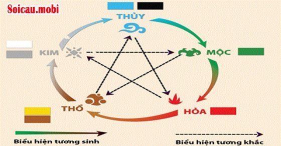 Bóng âm dương lô đề theo ngũ hành kim mộc thủy hỏa thổ Bóng âm dương lô đề theo ngũ hành kim mộc thủy hỏa thổ