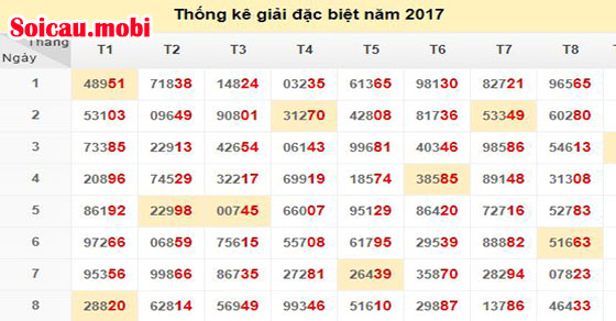 Soi cầu lô đề theo thống kê giải đặc biệt XSMB Soi cầu lô đề theo thống kê giải đặc biệt XSMB