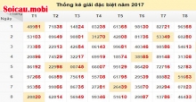 Tổng hợp giải đặc biệt KQXSMB - Thống kê bảng lô XSMB theo tuần cả năm 2018