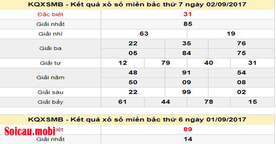 Kết quả XSMB ngày 1/9 và 2/9/2017 Kết quả XSMB ngày 1/9 và 2/9/2017