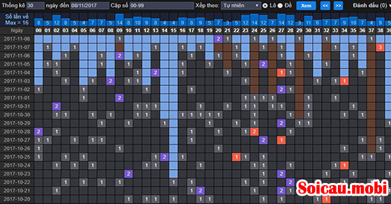 Bảng thống kê tổng hợp rồng bạch kim Bảng thống kê tổng hợp rồng bạch kim
