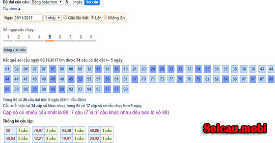 Bảng soi cầu XSMB rong bach kim Bảng soi cầu XSMB rong bach kim