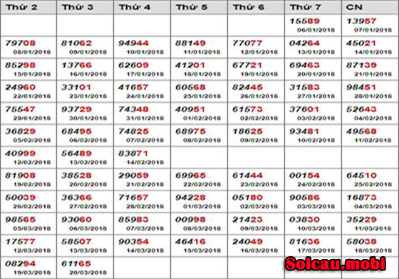 Bảng kết quả đề theo tuần Bảng kết quả đề theo tuần