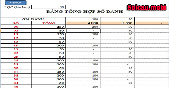 Dự đoán kết quả 30 ngày XSTD Dự đoán kết quả 30 ngày XSTD