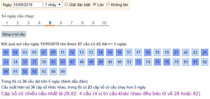 Rồng bạch kim soi cầu xổ số miền bắc