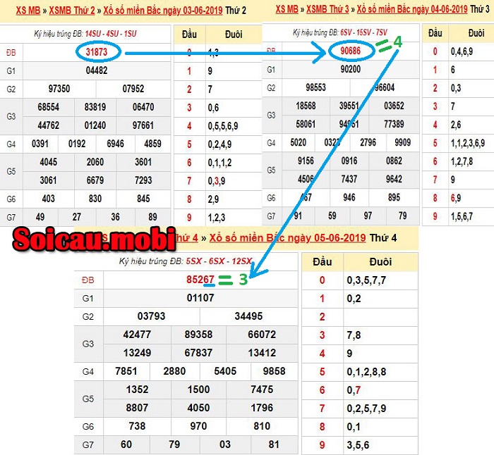 Ví dụ cho bạc nhớ theo tổng tính đề miền bắc Ví dụ cho bạc nhớ theo tổng tính đề miền bắc