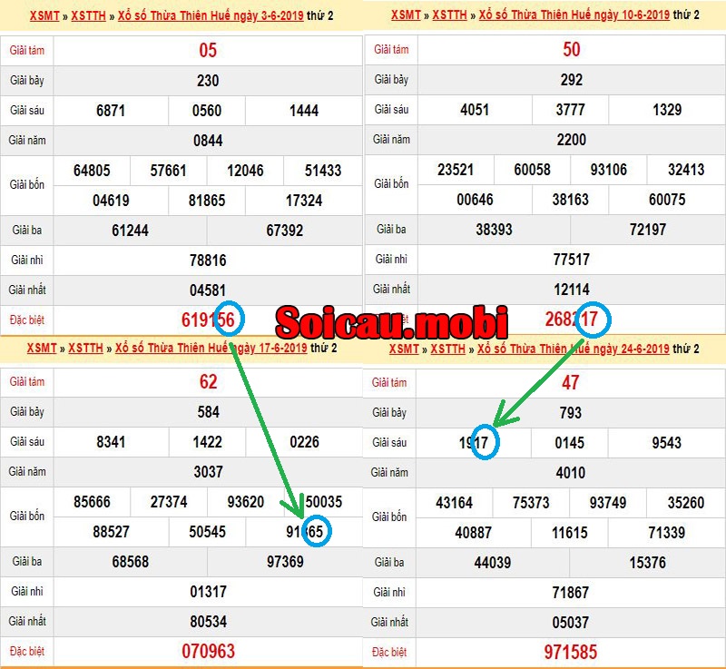 Số đề miền trung rơi theo giải đặc biệt cách kỳ Số đề miền trung rơi theo giải đặc biệt cách kỳ