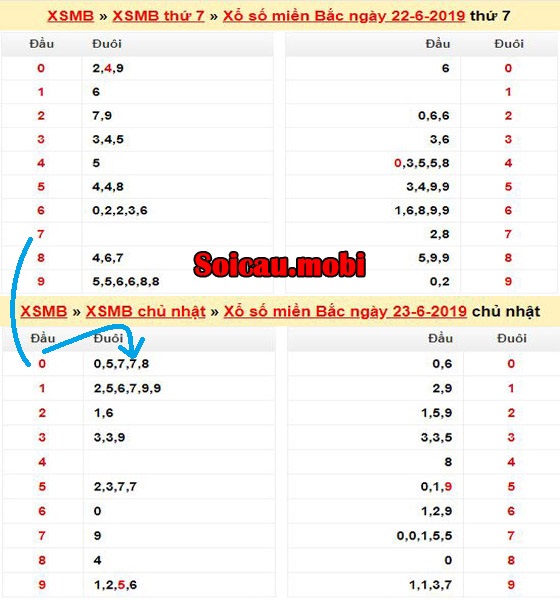 Lô về theo đầu đuôi lô câm Lô về theo đầu đuôi lô câm