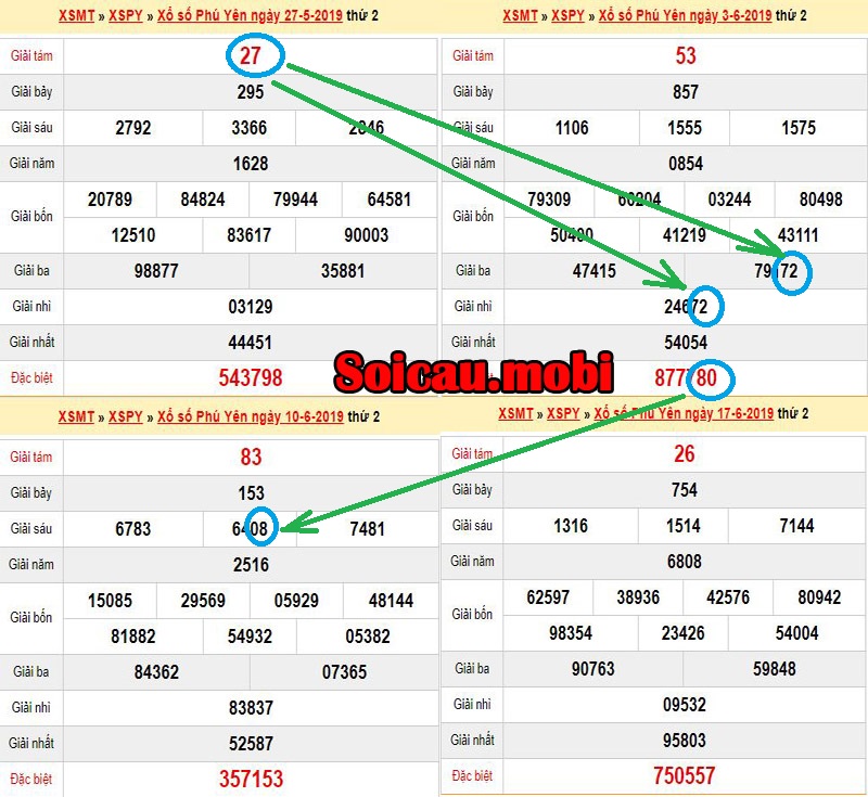 Số đề miền trung hôm nay rơi theo giải 8 Số đề miền trung hôm nay rơi theo giải 8