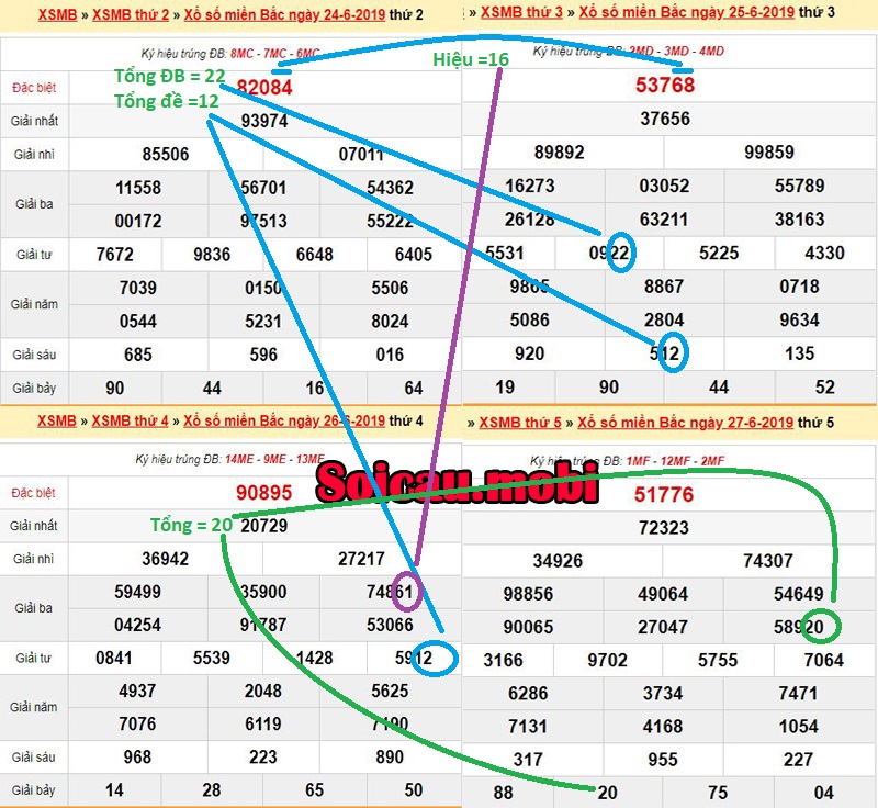 Thảo luận lô đề miền bắc theo thứ hiệu quả Thảo luận lô đề miền bắc theo thứ hiệu quả