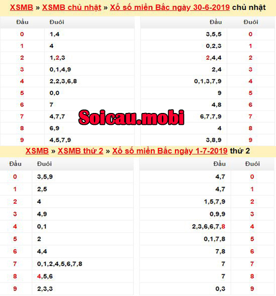 Thảo luận lô đề miền bắc theo nháy Thảo luận lô đề miền bắc theo nháy