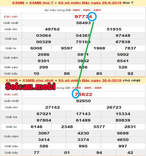 Ví dụ cho ghép đầu đuôi giải đặc biệt thứ 7 và chủ nhật Ví dụ cho ghép đầu đuôi giải đặc biệt thứ 7 và chủ nhật