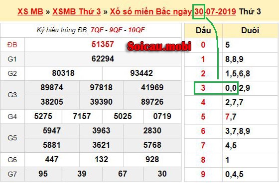 Tìm số đánh đề theo cầu ngày hiệu quả