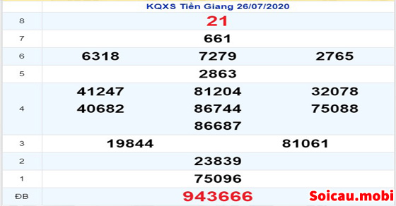 Dò vé số kiến thiết Tiền Giang hôm nay siêu chuẩn Dò vé số kiến thiết Tiền Giang hôm nay siêu chuẩn