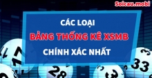 Bảng thống kê XSMB là gì? Những điều nhất định phải biết khi chơi Bảng thống kê XSMB là gì? Những điều nhất định phải biết khi chơi