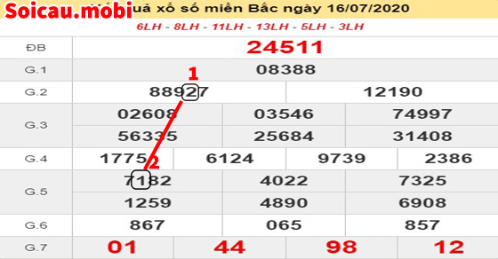 Bảng kết quả về ngày 15/07/2020 Bảng kết quả về ngày 15/07/2020