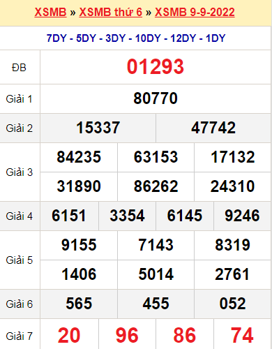 XSMB 9/9/2022 XSMB 9/9/2022