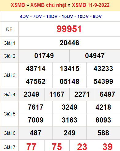 XSMB 11/9/2022 XSMB 11/9/2022