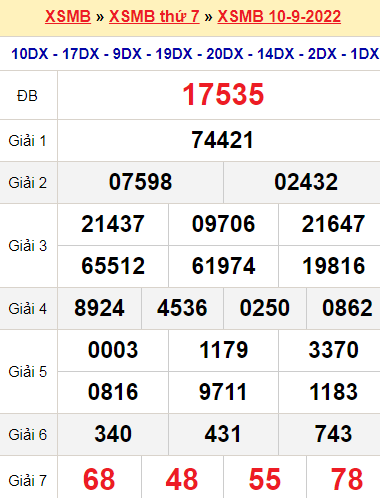 XSMB 10/9/2022 XSMB 10/9/2022