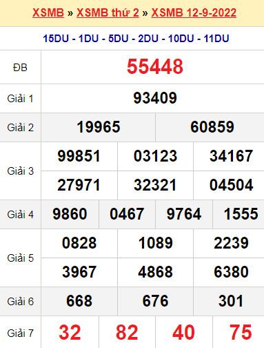 XSMB 12/9/2022 XSMB 12/9/2022