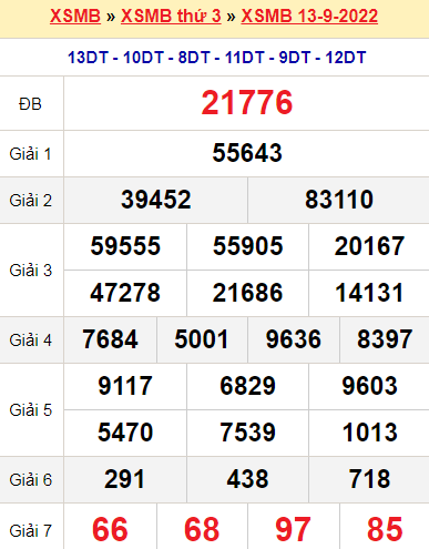XSMB 13/9/2022