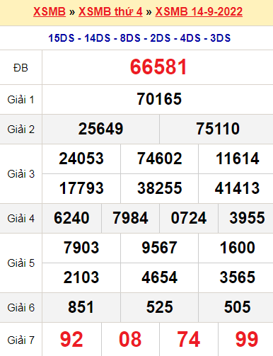 XSMB 14/9/2022