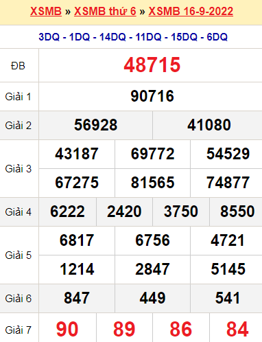 XSMB 16/9/2022