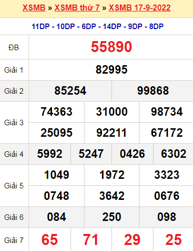 XSMB 17/9/2022