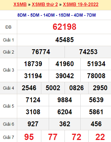 XSMB 19/9/2022