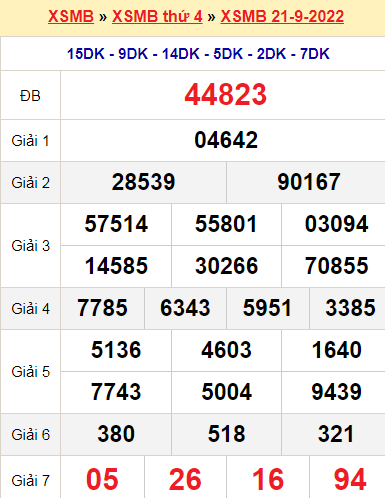 XSMB 21/9/2022