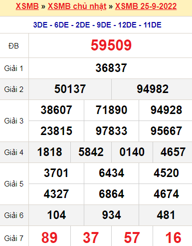 XSMB 25/9/2022