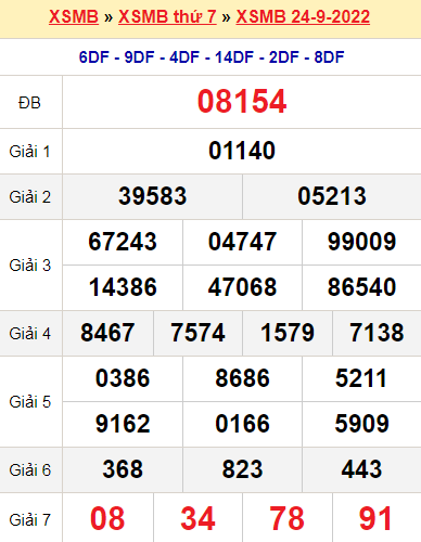 XSMB 24/9/2022