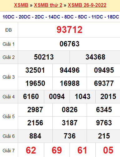 XSMB 26/9/2022