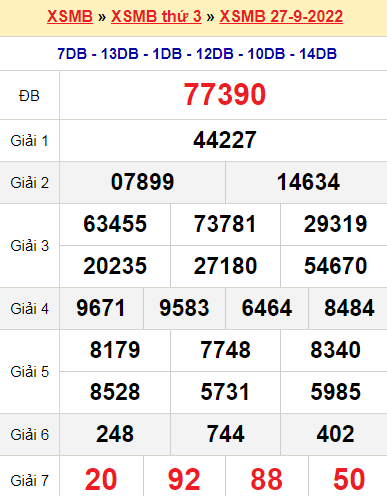 XSMB 27/9/2022