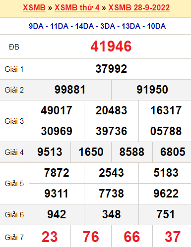 XSMB 28/9/2022
