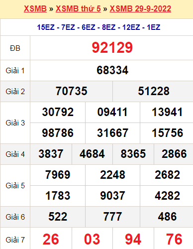 XSMB 29/9/2022