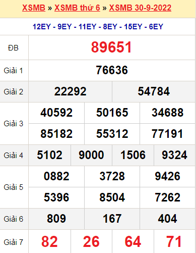 XSMB 30/9/2022