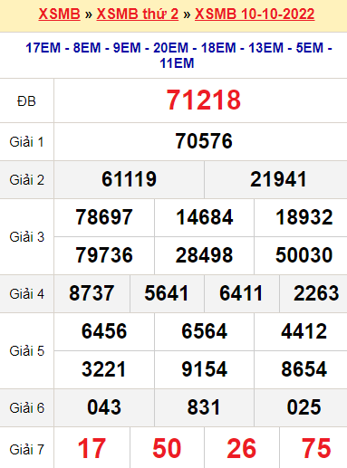 XSMB 10/10/2022