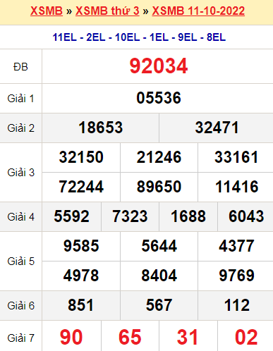 XSMB 11/10/2022 XSMB 11/10/2022