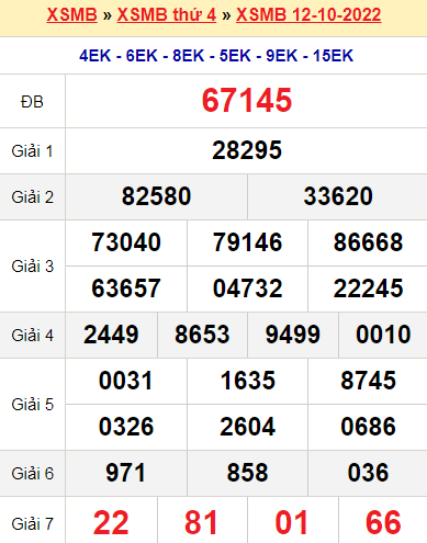 XSMB 12/10/2022