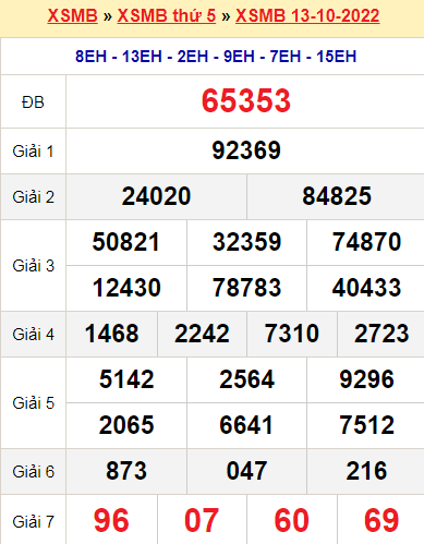 XSMB 13/10/2022 XSMB 13/10/2022