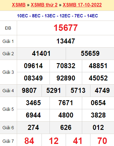 XSMB 17/10/2022