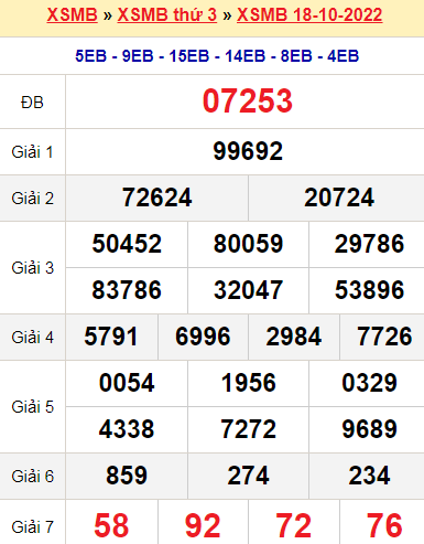XSMB 18/10/2022 XSMB 18/10/2022
