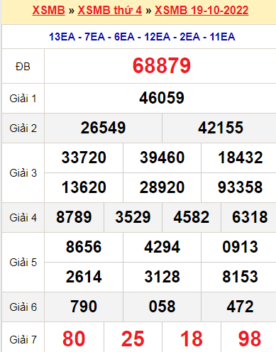 XSMB 19/10/2022