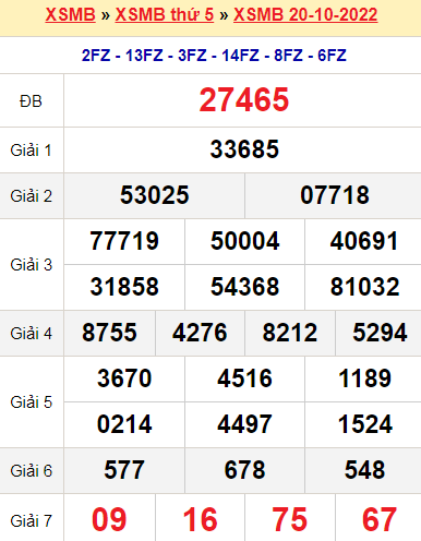 XSMB 20/10/2022 XSMB 20/10/2022