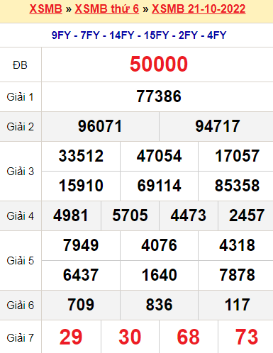 XSMB 21/10/2022