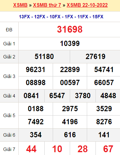 XSMB 22/10/2022 XSMB 22/10/2022