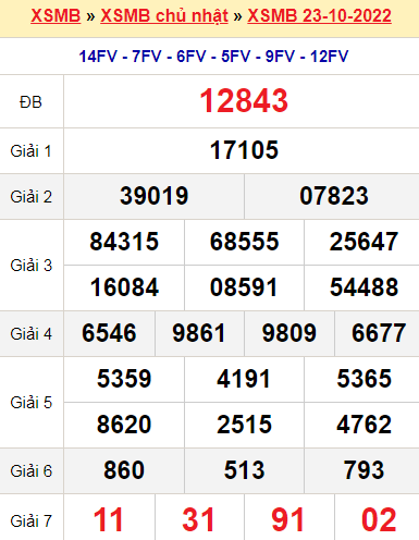 XSMB 23/10/2022