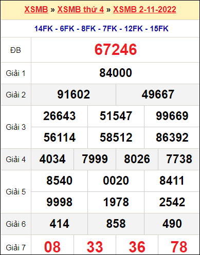XSMB 2/11/2022